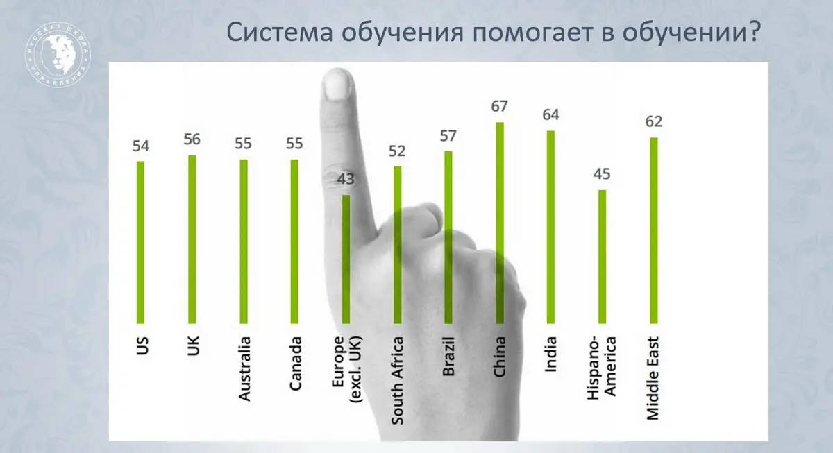Конференция для преподавателей фото 2